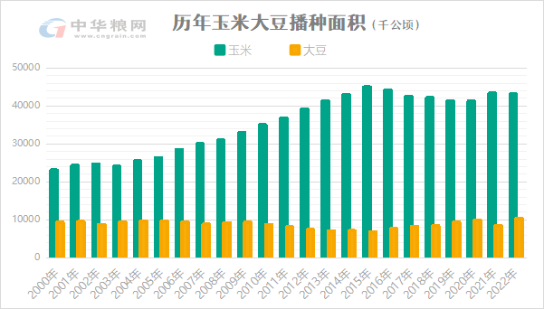2023年種植格局將調(diào)整，要種什么？政策給出大方向！